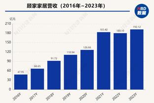 浓眉生涯至今对阵小萨0-9难求一胜 美媒晒小萨一家合照调侃浓眉